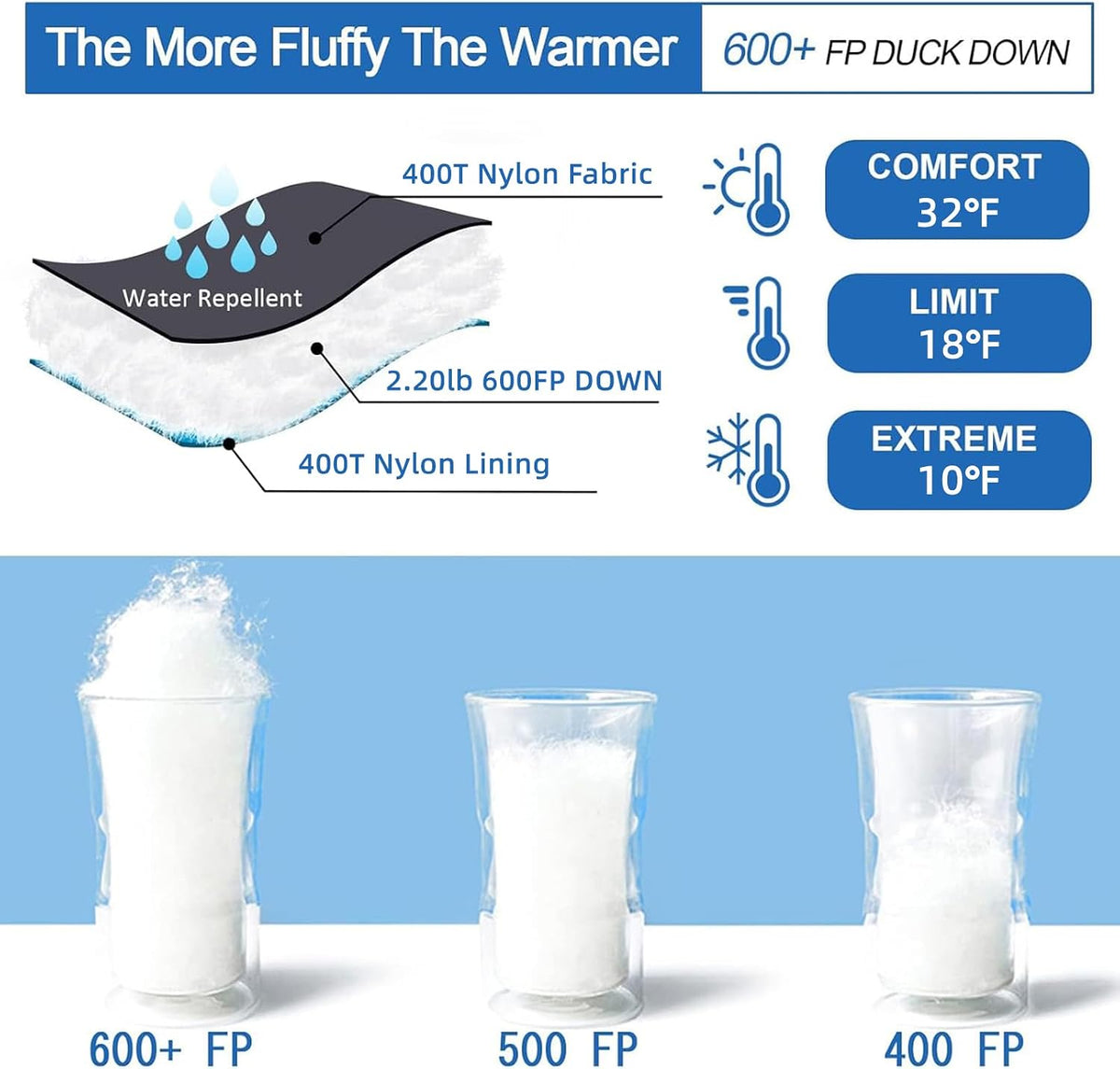 Down Mummy Sleeping Bag for Adults, 600 Fill Power Backpacking