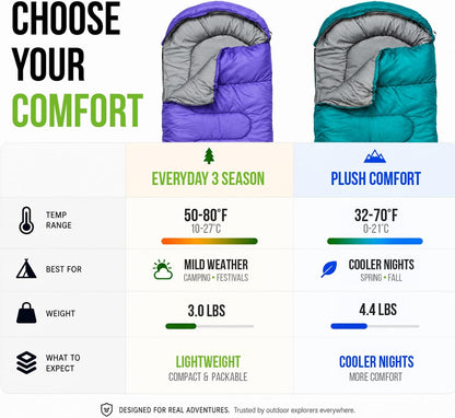 Sleeping Bags for Adults Cold Weather & Warm - Backpacking Camping Sleeping Bag for Kids 10-12, Girls, Boys - Lightweight Compact Camping Essentials Gear Accessories Hiking Sleep Must Haves